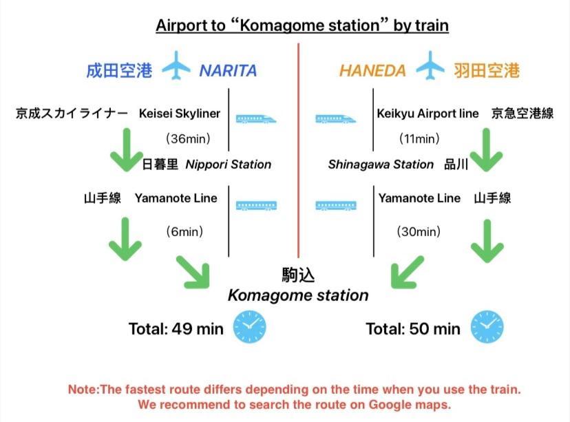 2F京都新装修日式房间jr山手线步行1Min地铁直达新宿池袋上野东京站 Tokyo Værelse billede